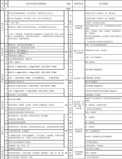 21工程质量验评范围划分表(修定版)_文档之家