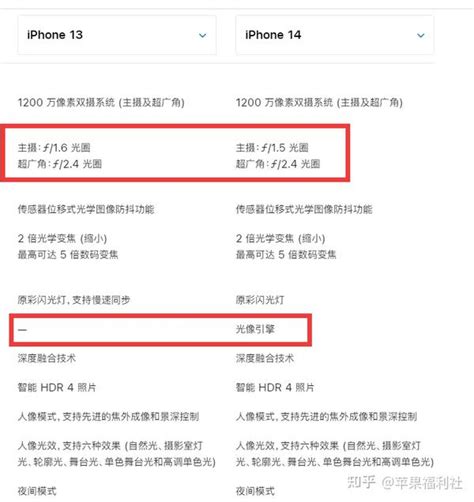 iPhone 13promax与12pro的性能对比！_腾讯视频