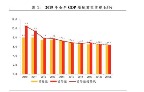 中国人均GDP突破1万美元，消费市场规模与美国差距缩小至2700亿美元-新闻频道-和讯网