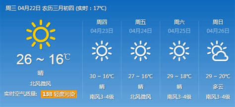 济南今日最高温26度领跑全省 未来三天均为晴好天气_环境杂志网