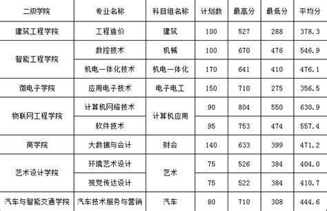 江苏高考一分一段表2021- 南京本地宝