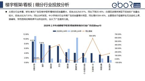 2020年上半年成都各户外媒体广告投放分析 - 十目监测