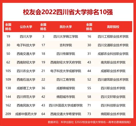四川大学各专业录取分数线2021是多少分？附四川大学的王牌专业排名