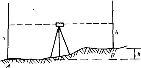 全站仪距棱镜20-40m设站三角高程往返测量方法与流程
