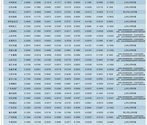 中国十大电缆排名榜单_中国书法家排名榜 - 随意云
