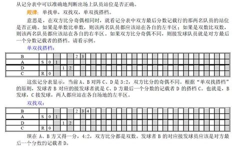 羽毛球比赛积分表 计分表_文档之家