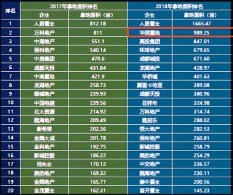 2019全国城市面积排行_2019 年中国城市发展潜力排名(3)_中国排行网