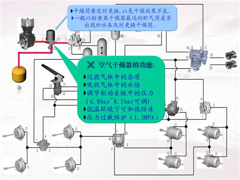 气路图图片