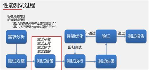 食品分析检测-广东省华微检测股份有限公司