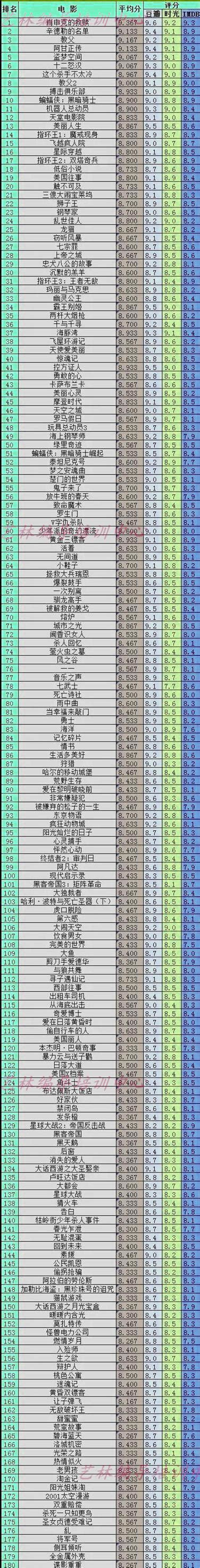 日本悬疑电影排行榜前十名-重力小丑上榜(豆瓣评分达到8.0)-排行榜123网