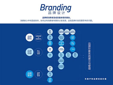 西安领时代品牌营销策划有限公司 - 西安领时代品牌营销策划有限公司【官网】