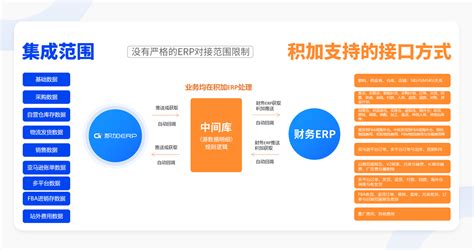 艾媒咨询｜2021年中国企业级SaaS服务行业发展及标杆案例研究报告 - 知乎