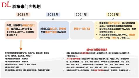 胖东来禹州店最新陈列细节欣赏！生鲜、熟食、服饰....|熟食_新浪新闻