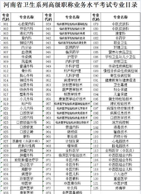 ★2024年河南卫生职称考试科目 - 无忧考网