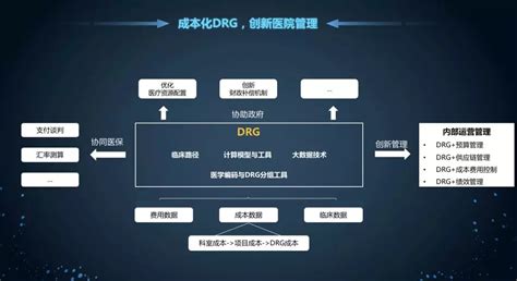 东软望海HRP - Q医疗-医疗信息化平台