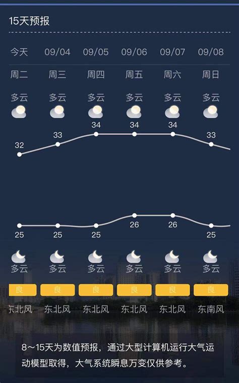南宁天气预报30天,未来(第4页)_大山谷图库