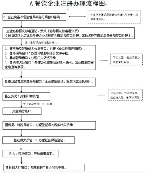 在广州注册公司，我该怎么操作比较合适，流程怎么样？ - 知乎