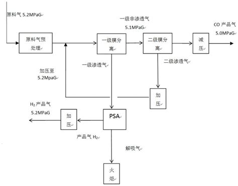VOCs氧化处理技术_江苏龙邦环境技术有限公司