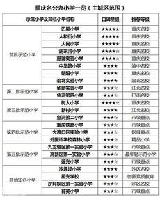 重庆市小学排名前100名_速网