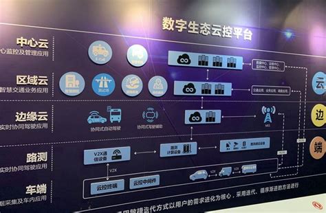 在武汉东风园区 中国移动正助力实现全新驾乘体验 - 推荐 — C114(通信网)