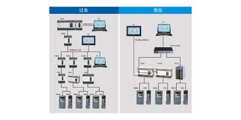 无锡常州苏州PLC自动化控制系统厂家报价设计方案_南京康卓