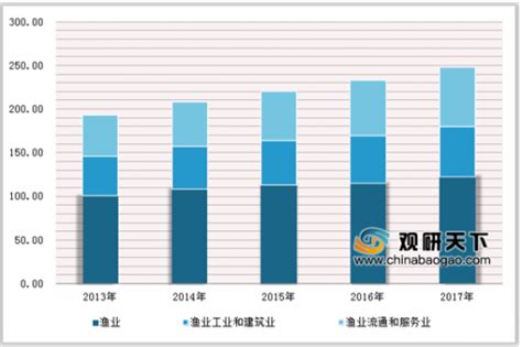 2020年中国池塘养殖行业现状分析：养殖面积及产量双增长[图]_智研咨询