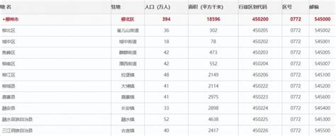 柳州十大强镇排名-排行榜123网