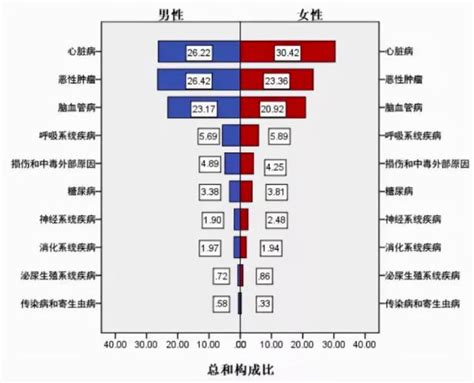 中国人均预期寿命，70年来增长了1倍！