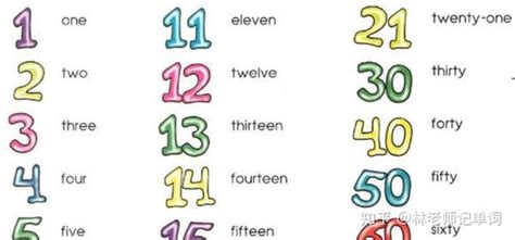 儿童数字英语早教1-10 轻松教会孩子10个数字英语