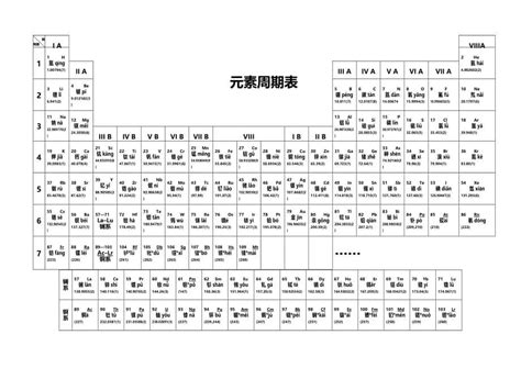 化学元素周期表含拼音A4打印版-(最新版-已修订) - 360文库