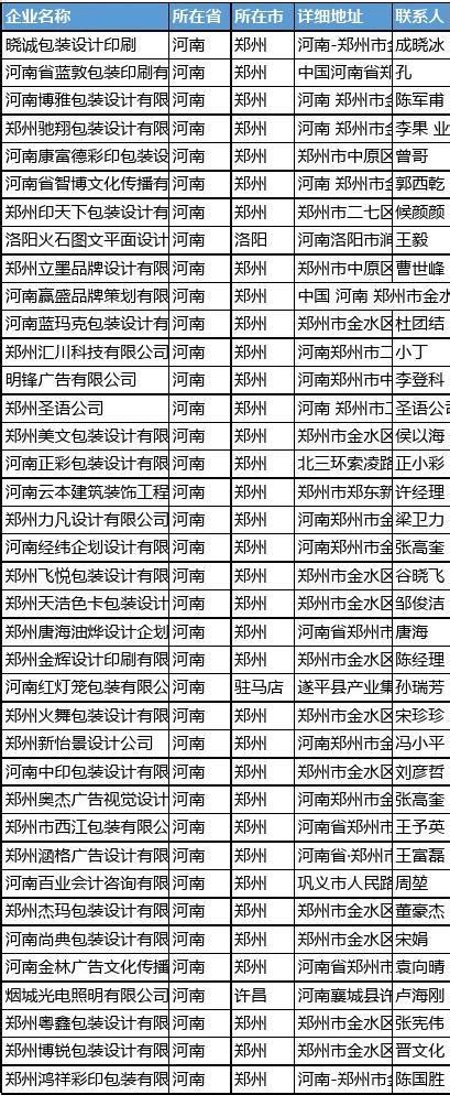 中国黄页(B2B商业网站)_360百科