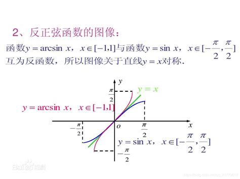 反三角函数概述 基本运算方法_初三网