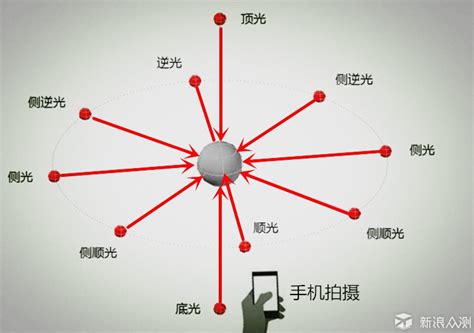 摄影初学者零基础怎效果样拍摄长时间曝光的慢门光轨效果？ - 知乎