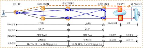 SPN原创技术助力5G能力提升_通信世界网