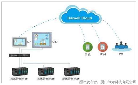 服务器散热解决方案是否符合系统规格（Intel提供关键元器件模型参数设置）-上海赛一信息科技中心