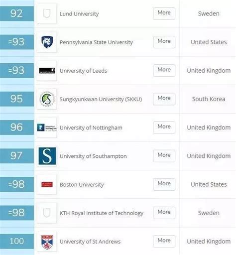 最新2023年QS世界大学排行榜发布！-新东方网