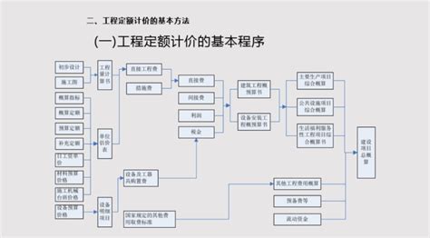 ToG产品如何进行成本核算和产品定价？ | 人人都是产品经理