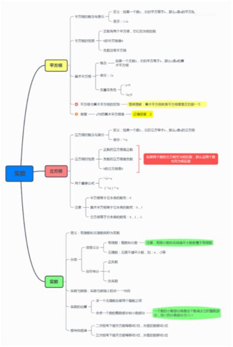 代数式思维导图图片