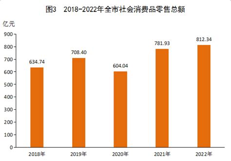 2022年咸宁社会发展概况 - 咸宁市人民政府门户网站