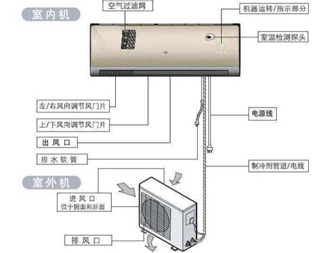 中国制冷空调设备维修安装企业能力等级证书 A类三级