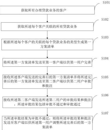 中国工商银行个人住房贷款贷后管理办法Word模板下载_熊猫办公