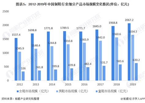 2018-2020年2季度淘宝网女装、女鞋成交额、销售额、销量及均价情况 - 中国报告网