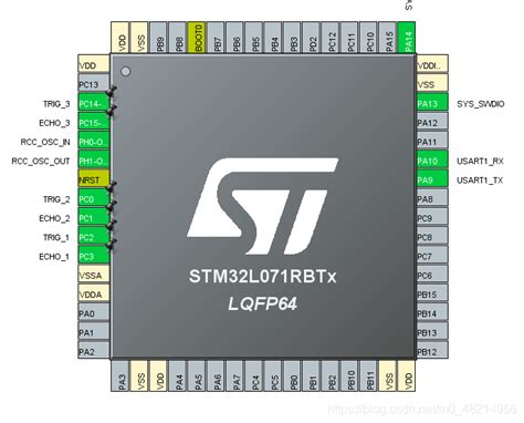 STM32 芯片引脚的顺序说明_芯片引脚顺序-CSDN博客
