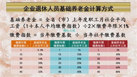 41年工龄最低档退休工资-退休工资如何计算-企业职工退休手续办理流程