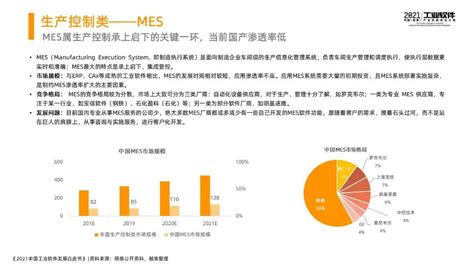 工业软件开发技术（什么是工业软件？我国该领域95%依赖进口，为何它这么难突破？） | 说明书网