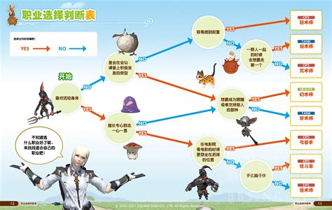 最终幻想3职业介绍与搭配详解 初期职业搭配及技能选择 _九游手机游戏