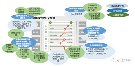 三十份超超超实用的营销模型图！ - 广告人干货库