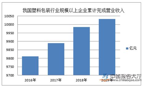 2019年中国快递绿色包装行业发展现状及2020年绿色包装行业发展目标预测[图]_智研咨询