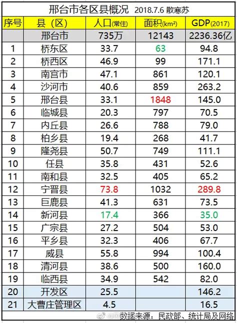中国最新省市GDP排行（名单）__凤凰网