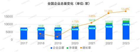 2021年包装行业发展现状分析 纸类包装出口规模快速增长 - 商品动态 - 生意社